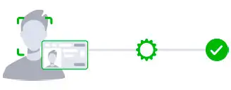 Vérification automatisée avec validation instantanée du document et du visage Processus d'identification entièrement automatisé sans intervention humaine